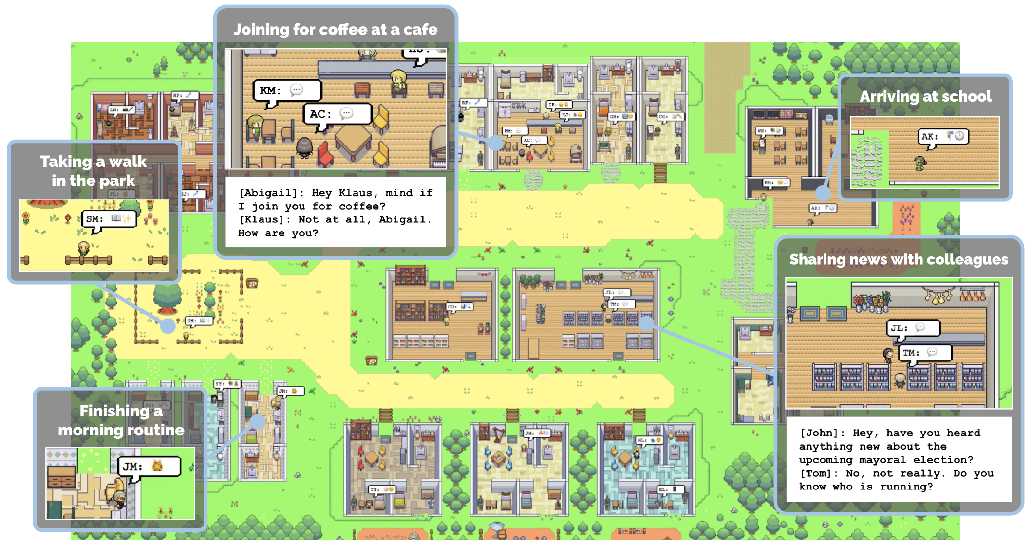 Figure 1 of the paper: the town of Smallville, with agents having coffee, walking in the park, arriving at school and sharing news.